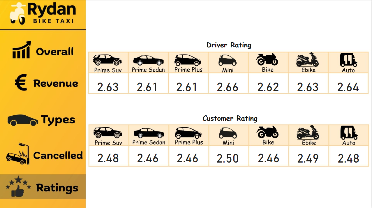 Overall Dashboard