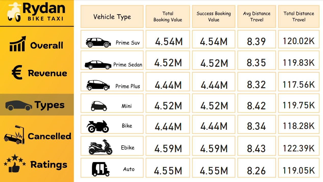 Overall Dashboard